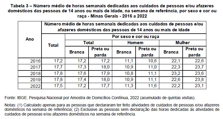 Indicadores Sociais Das Mulheres Estudo Do Ibge Revela Manuten O Das