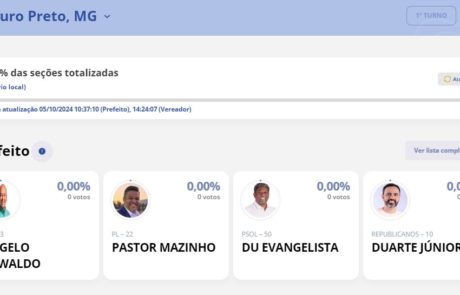 apuração-instantanea-eleicoes-2024-ouro-preto-mg